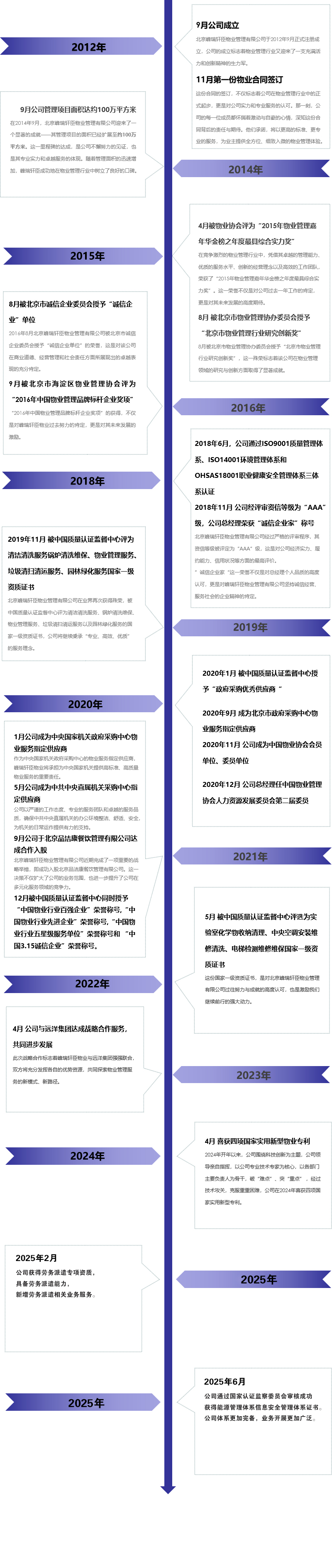 网站大事记